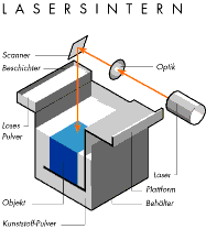 Lasersintern